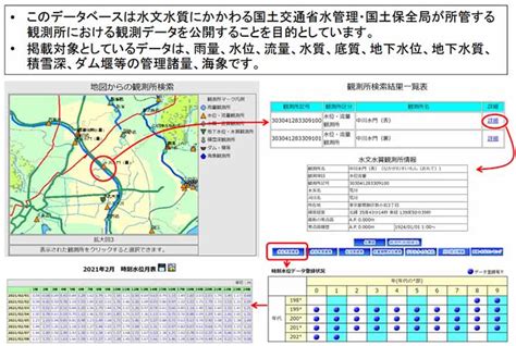 水標位置|国土交通省 水文水質データベース